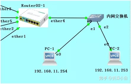 Mikrotik RouterOS的防火墙简介